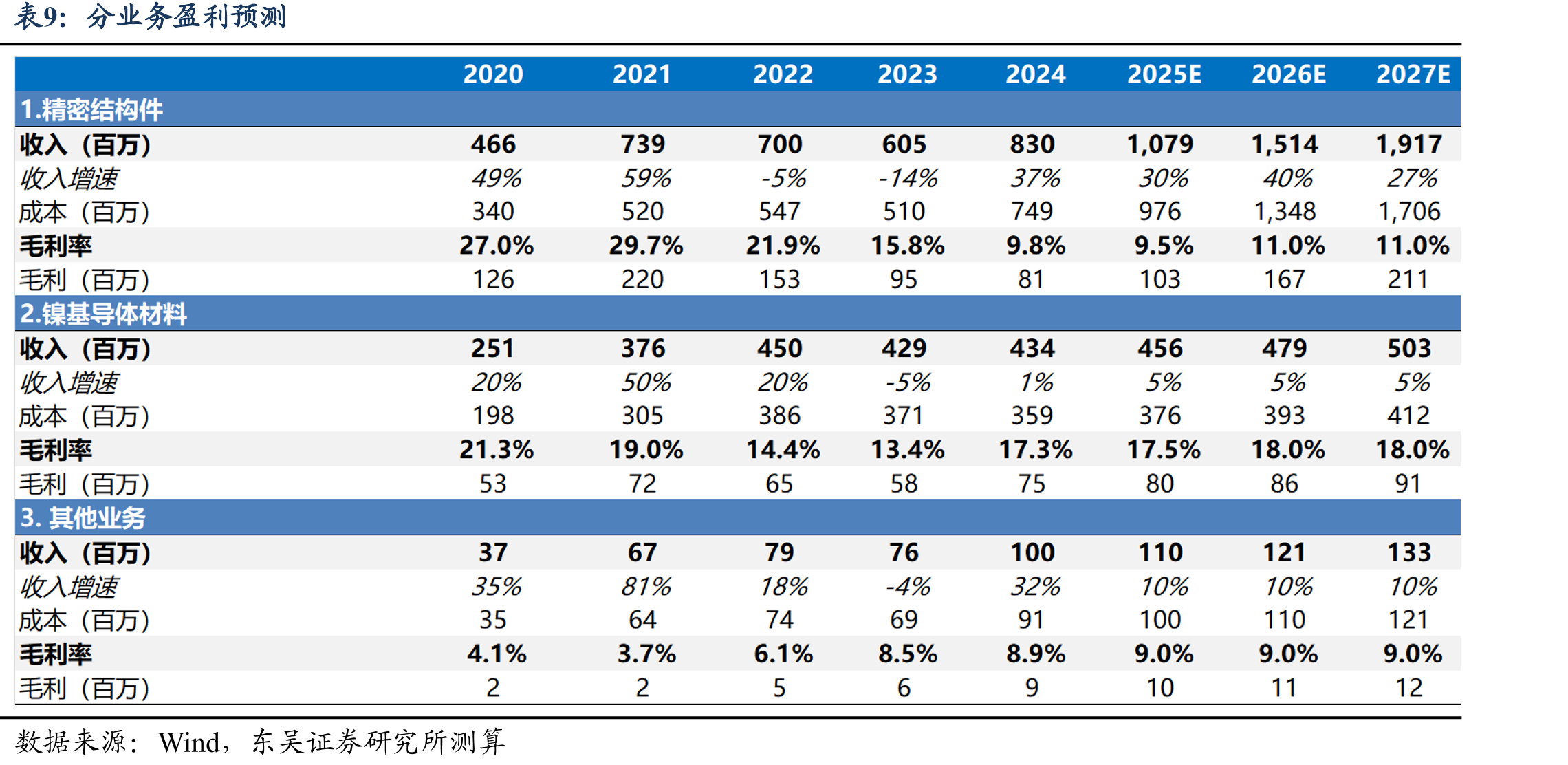 2024年国内圆柱结构件竞争格局_第2页