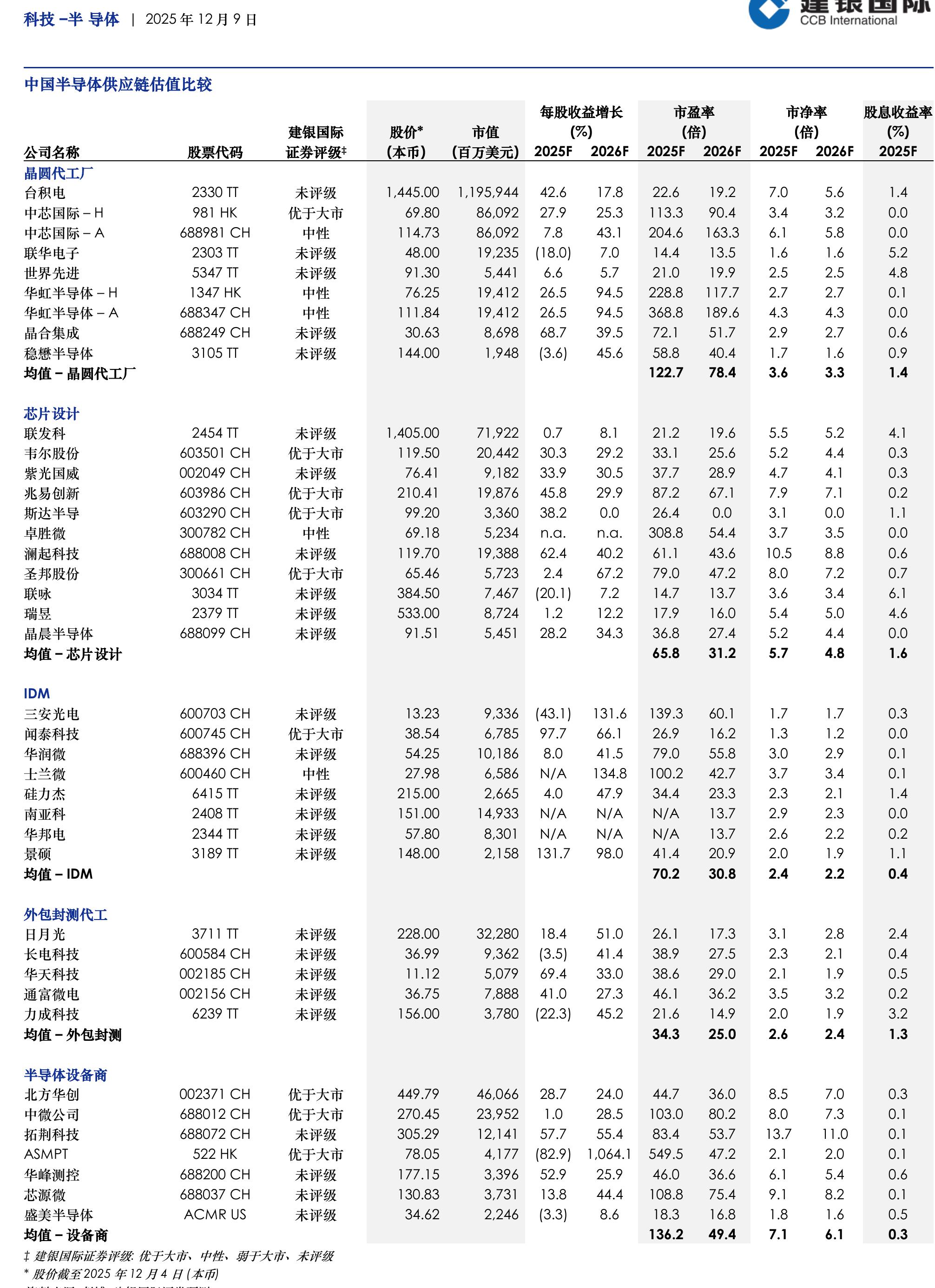 香港和中国上市主要生物科技股比较 (Part2)_第2页