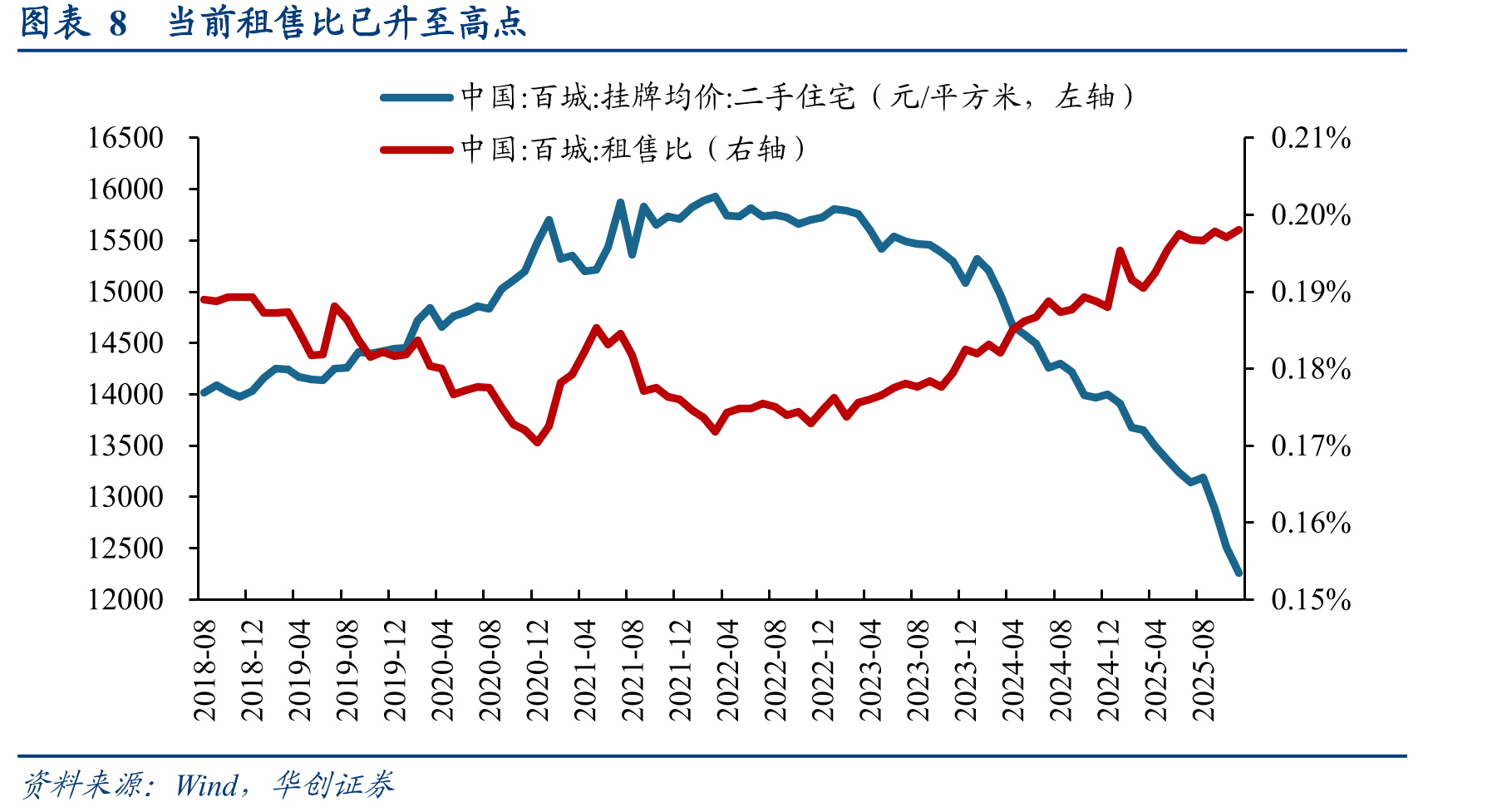 图表4近期政策救助万科预期引发万科债券价格波动_第3页