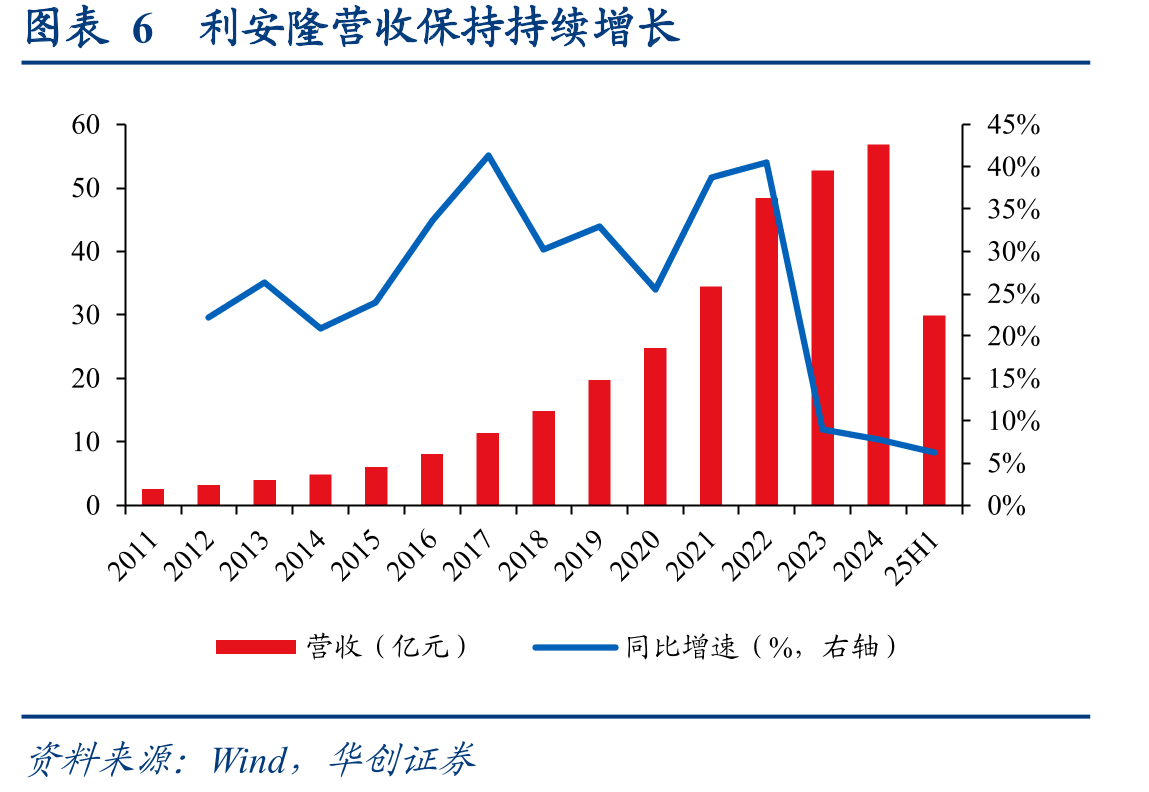 图表282017-2024年化学纤维产量的CAGR为_第3页