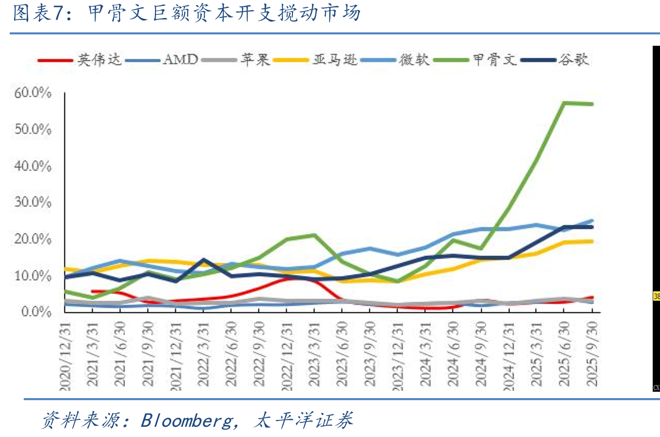 近几年美国成年人最关心的问题是经济_第4页