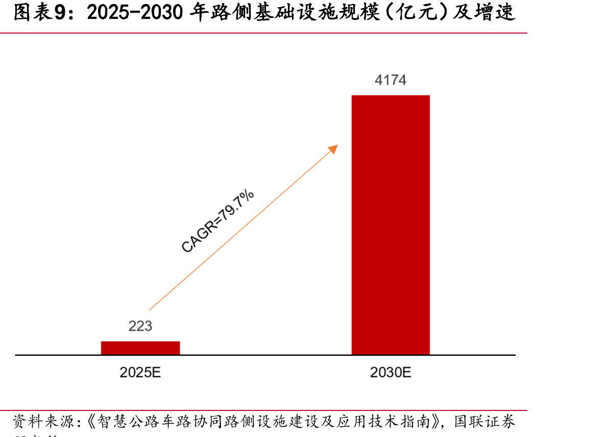 三家RSU销量对比_第2页