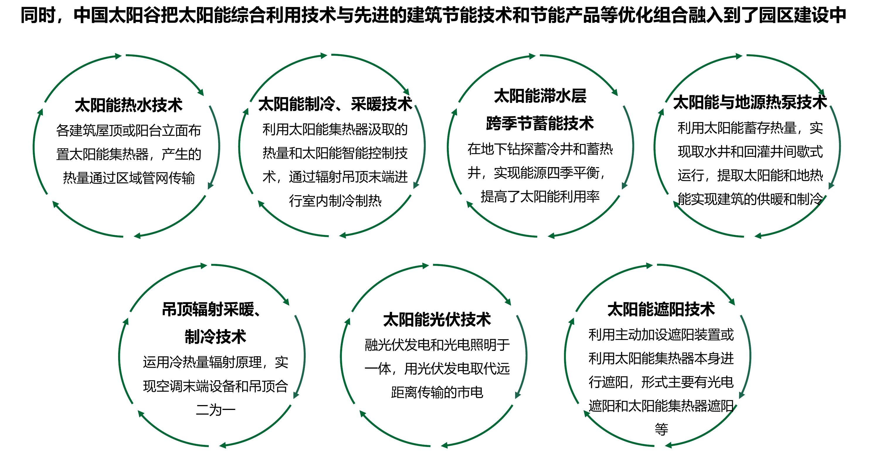 中央各部委出台“双碳”战略的支持政策_第4页