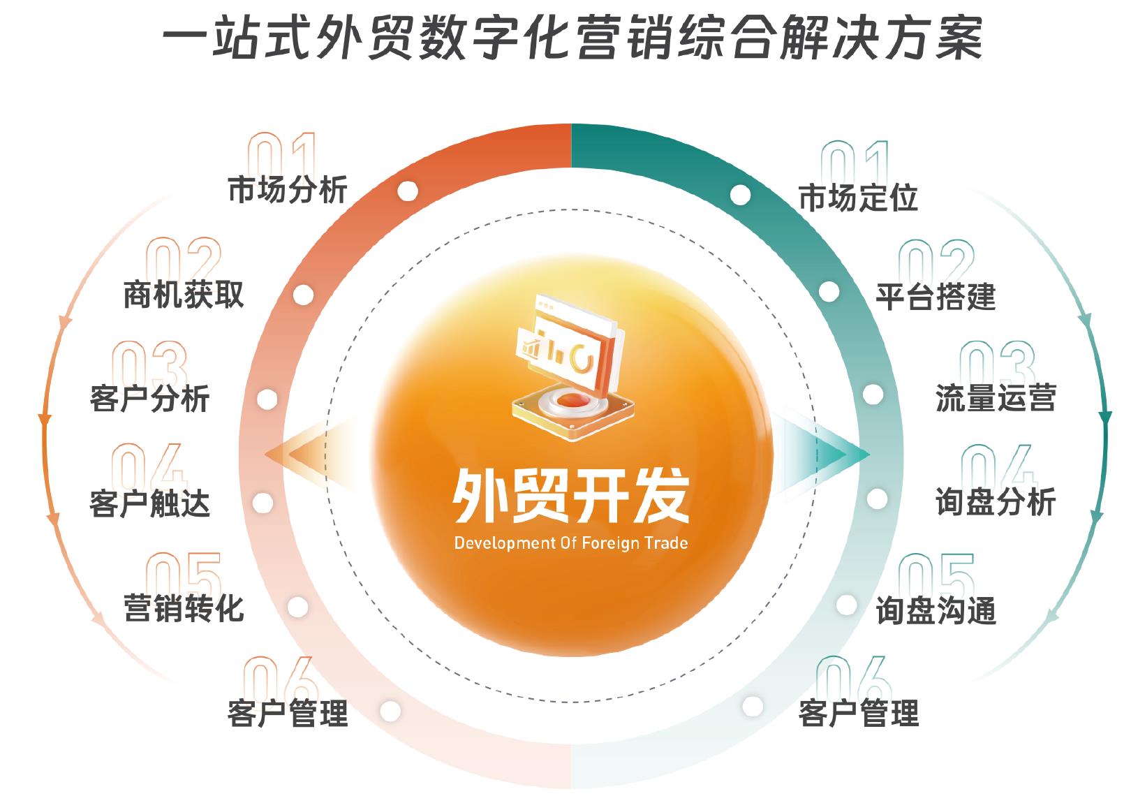 中国对泰国进出口总额■中国对泰国出口交易额口中国对泰国进口交易额_第2页