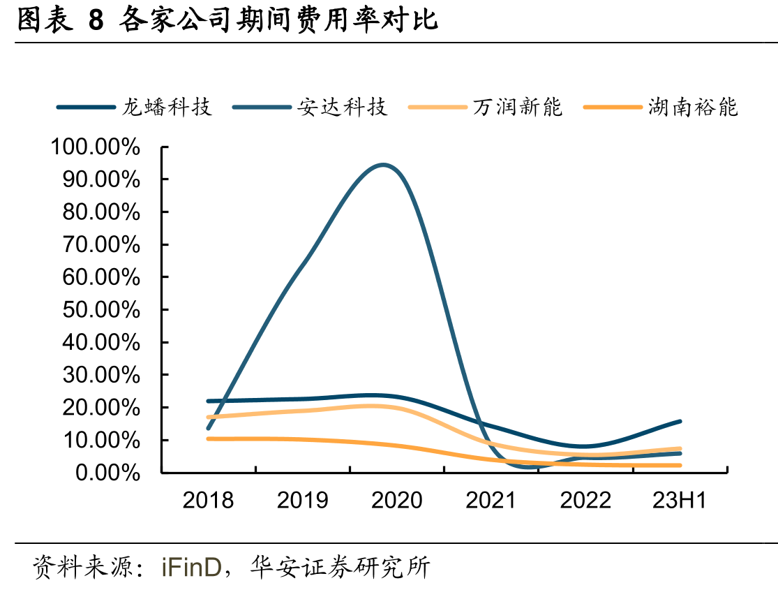 图表21常州锂源产能情况_第3页