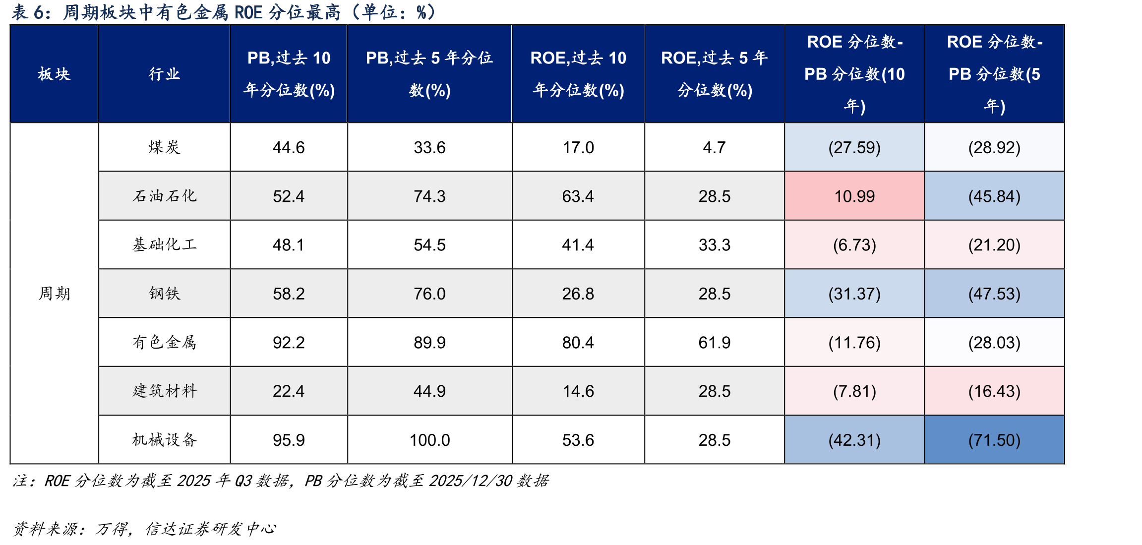 ETF规模逆势增长较快往往出现在熊市到牛市初期（单位：%，点）_第2页