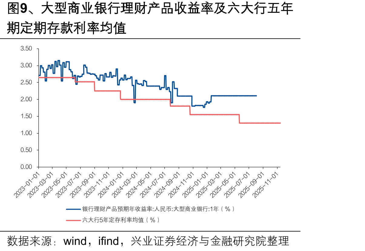 图6、2025Q3平安NBVM同比大幅提升_第5页