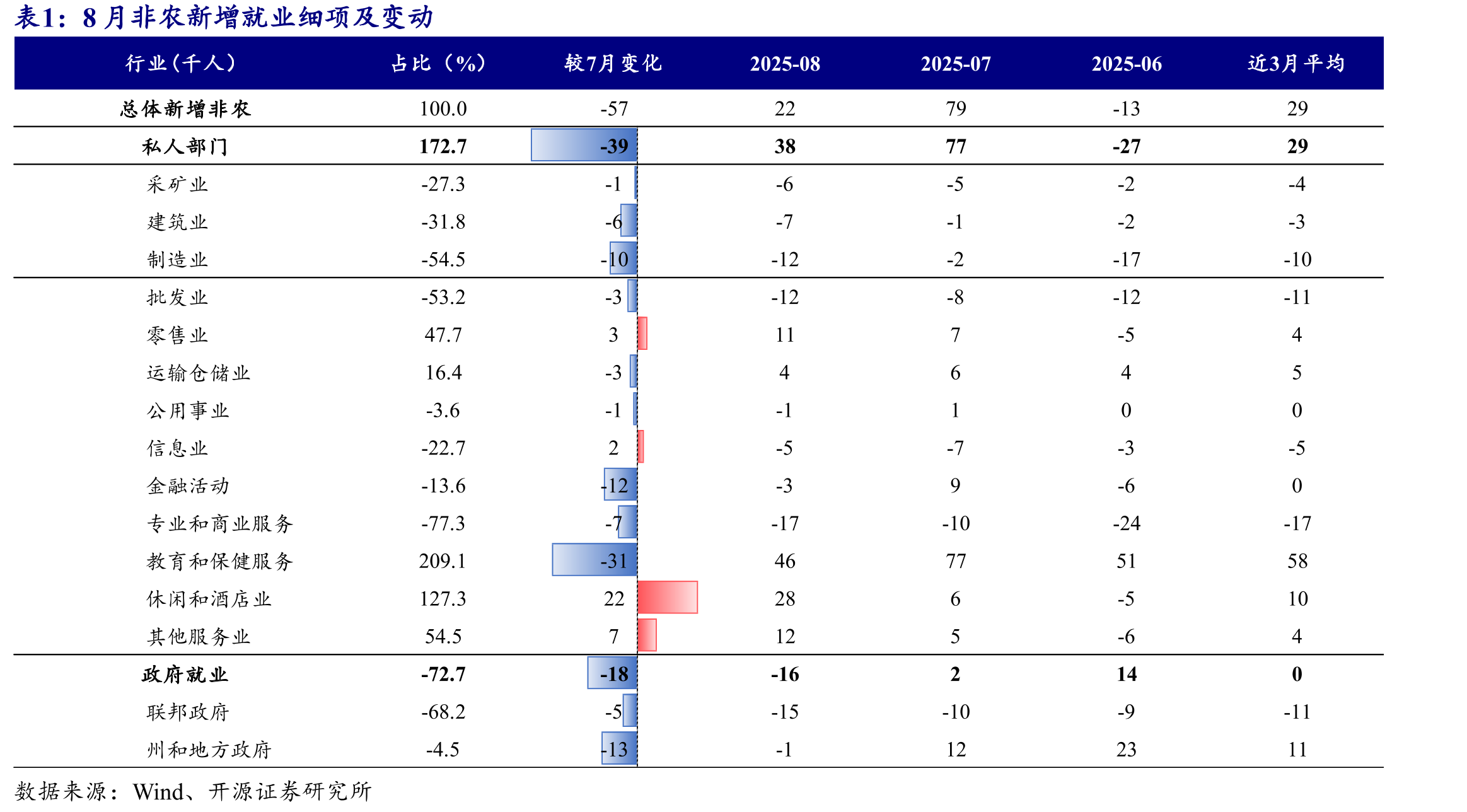 8月因经济原因从事兼职工作人员数量减少_第2页