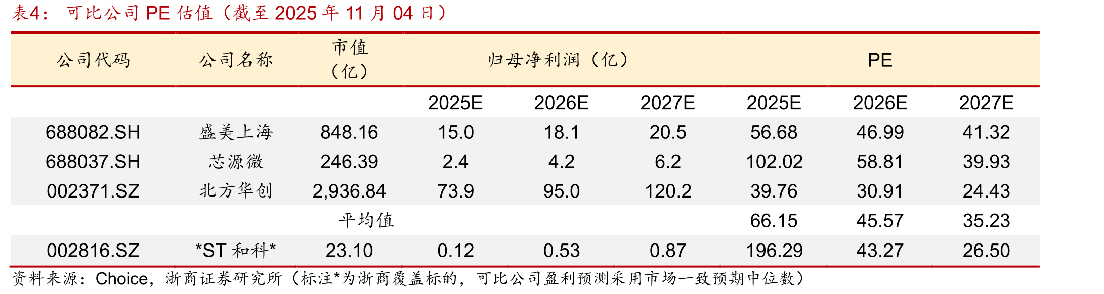 中国半导体清洗设备市场规模呈上升趋势，预计2019年至2028年CAGR为30.02%_第2页