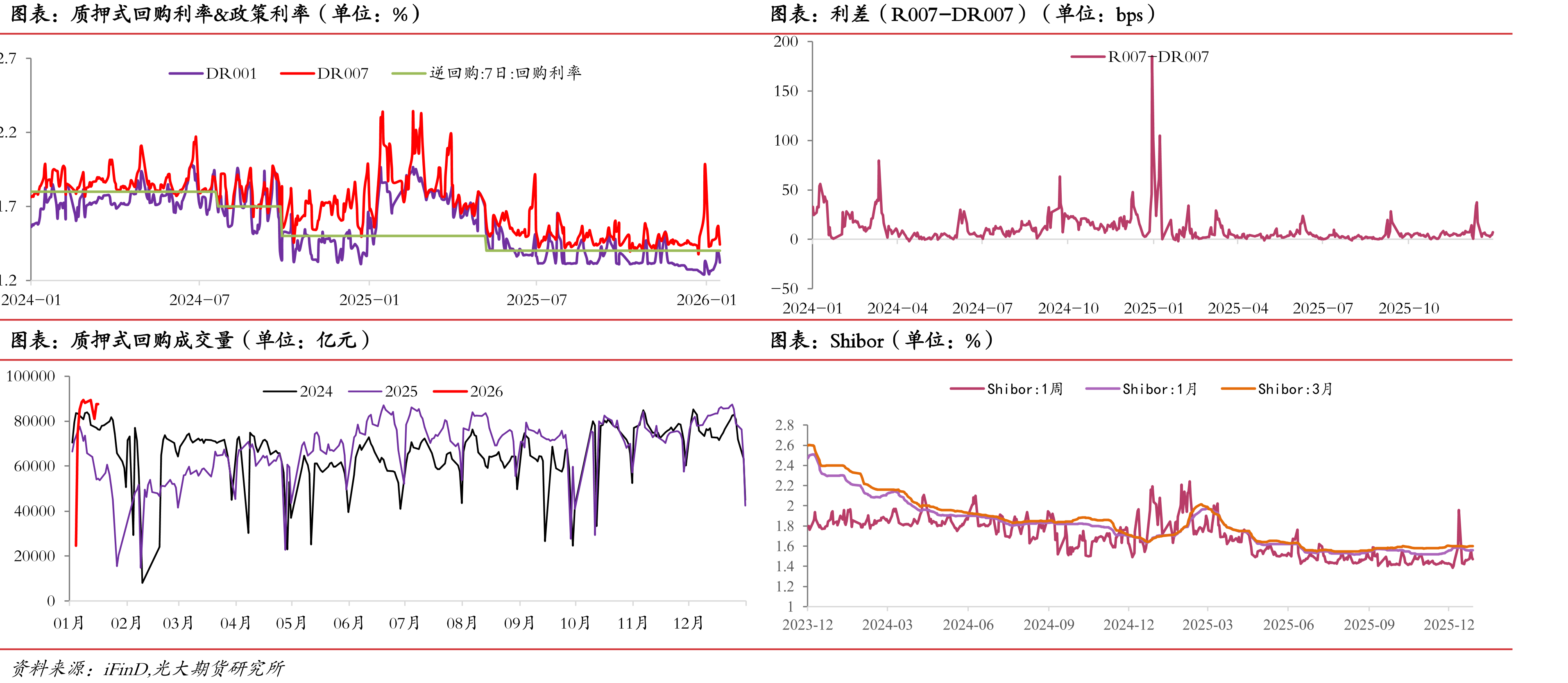 6个月国股银票贴现利率（单位：%）_第5页