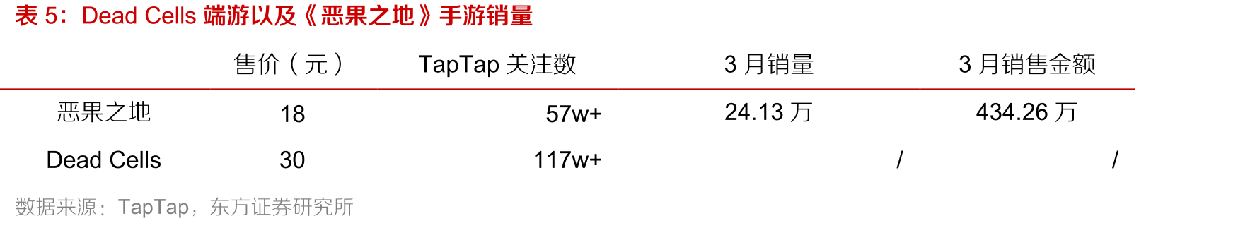 《EVE星战前夜：无烬星河》空间站_第3页