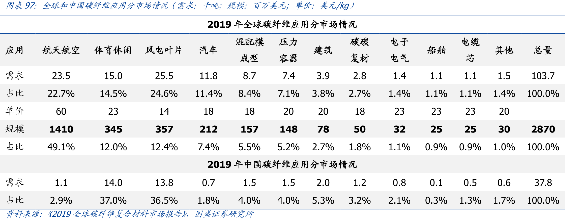 中国军用无人机市场_第4页