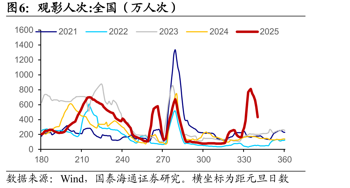沿海八省日耗煤量（万吨）_第4页