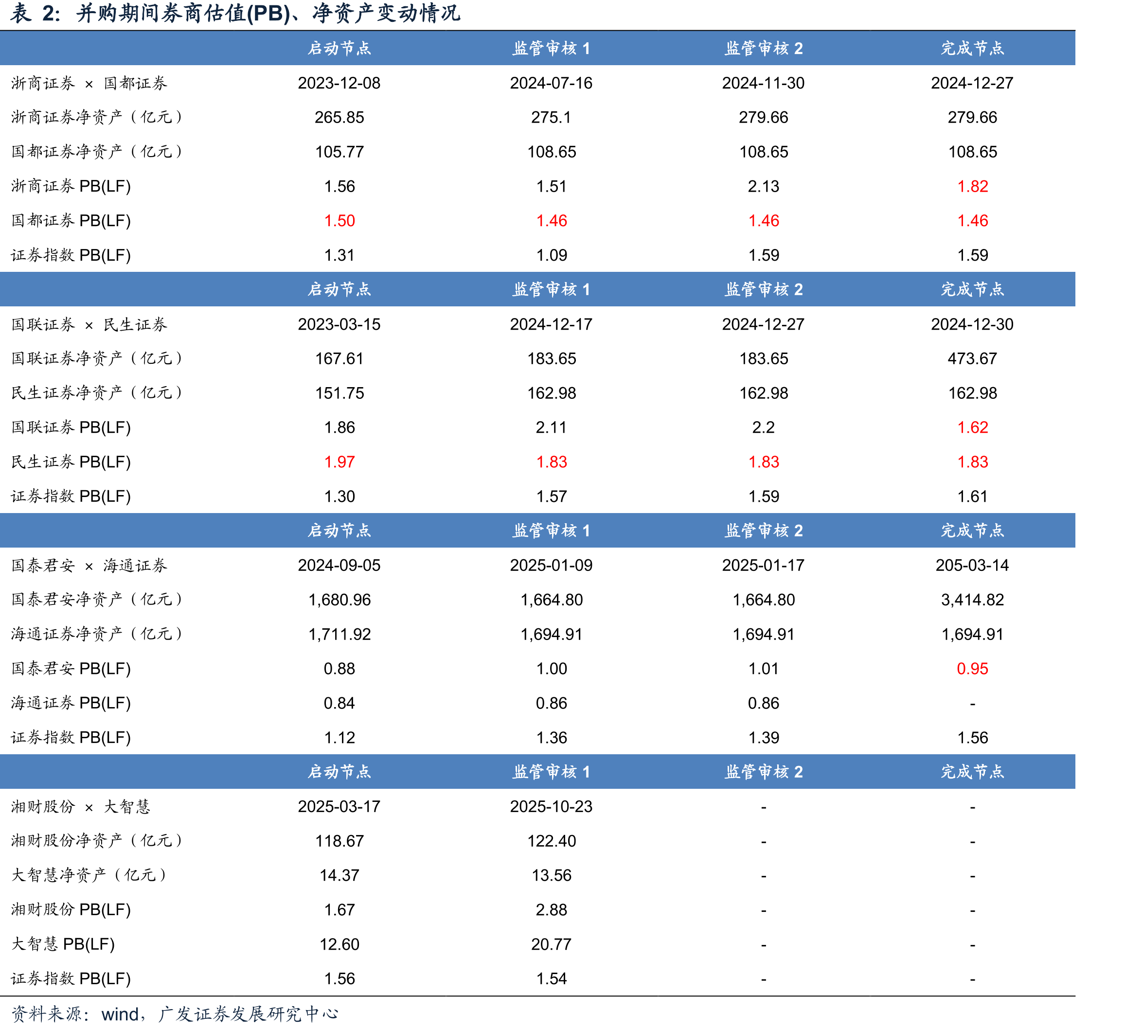 2024年底三家线下网点情况（家）_第4页