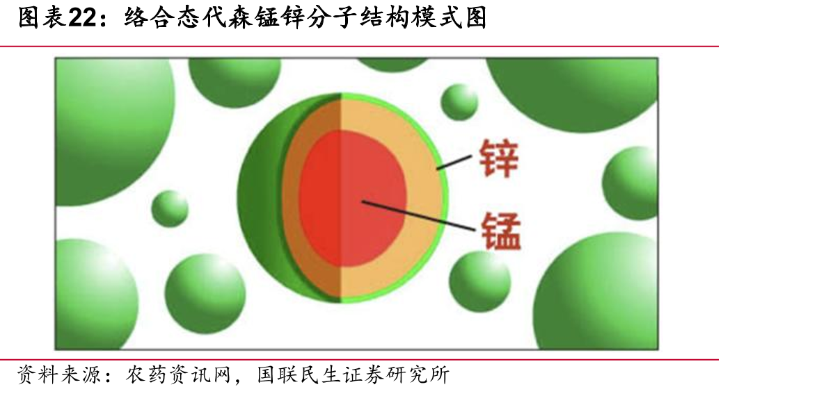 络合态代森锰锌分子结构模式