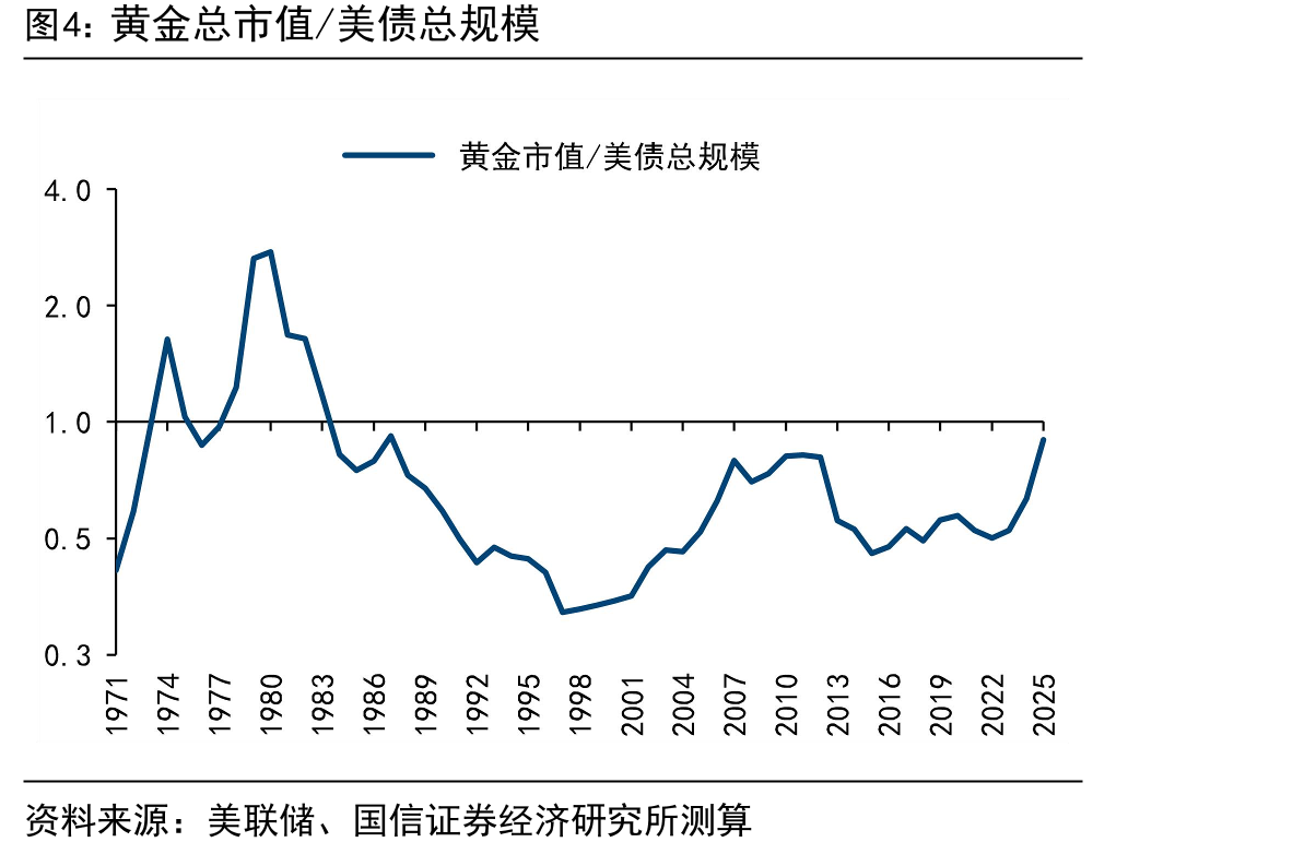 美国联邦政府赤字测算：若要让美债恢复良币地位_第4页