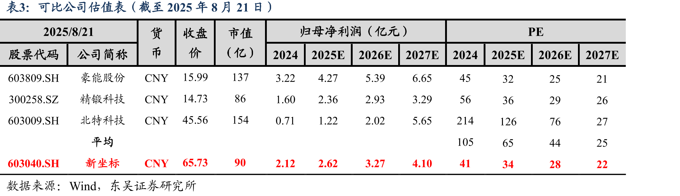 滚珠丝杠分类及优缺点_第2页