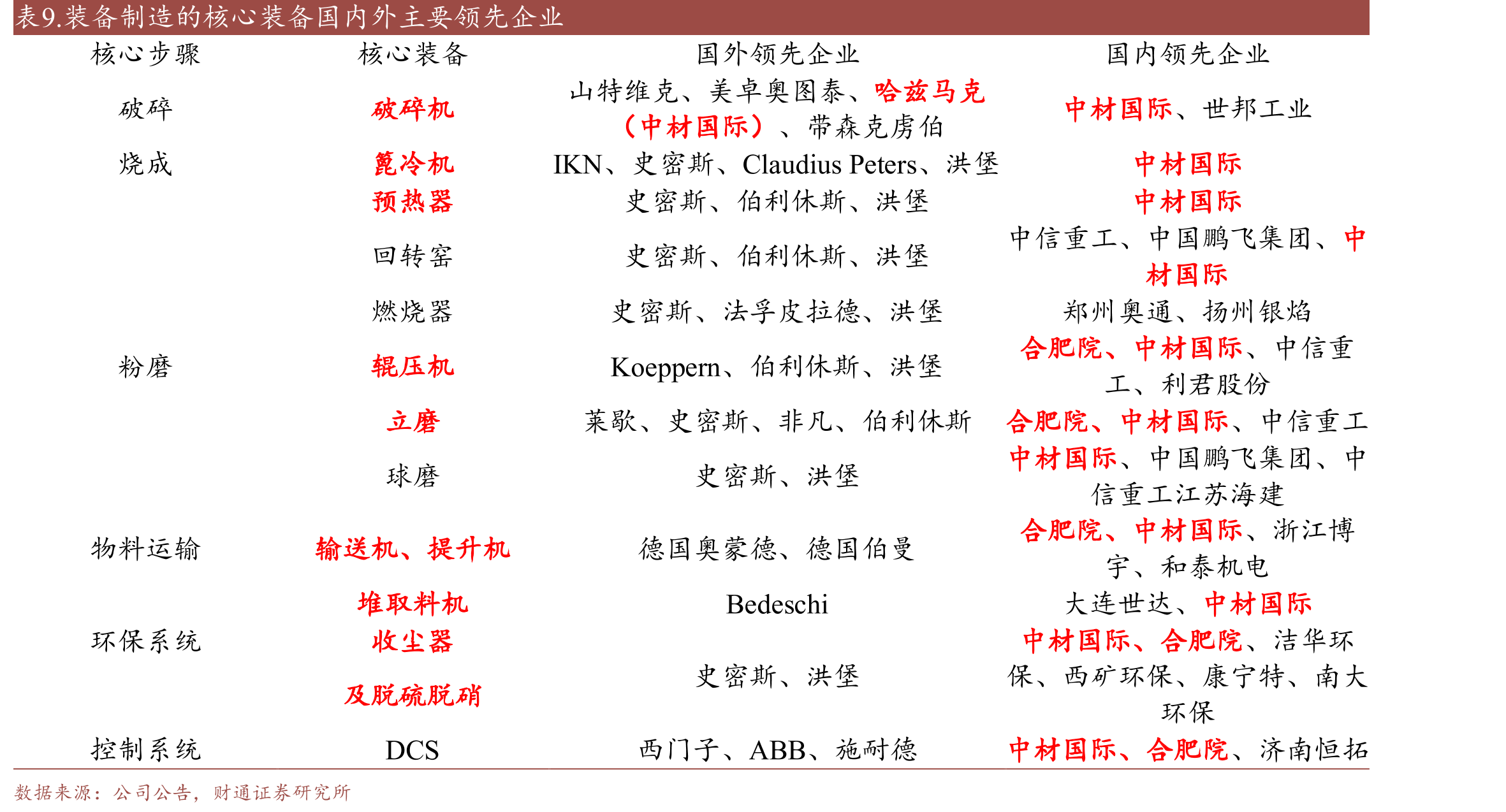 图14.2022年三费费率为5.89%同降1.13pct_第2页