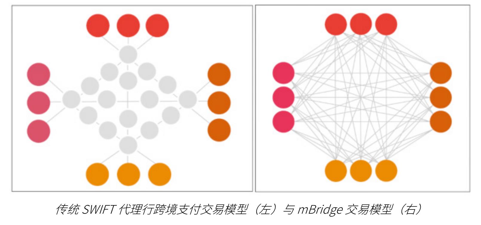 2021年数字人民币App月新增月活用户_第3页