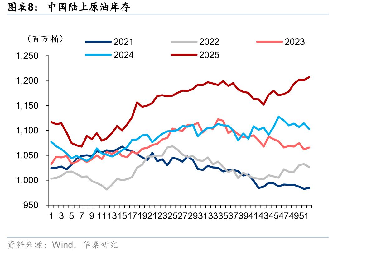 中国石油进口源地占比_第3页