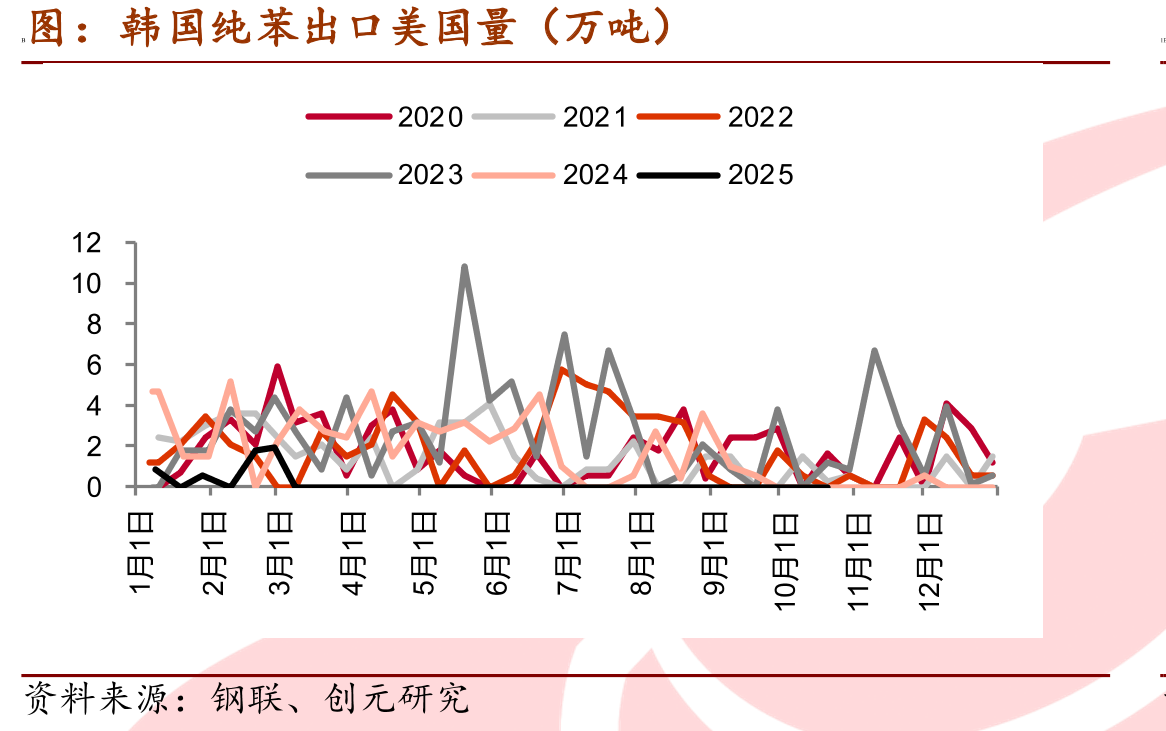 乙烯：裂解利润：东北亚（美元/吨）_第3页