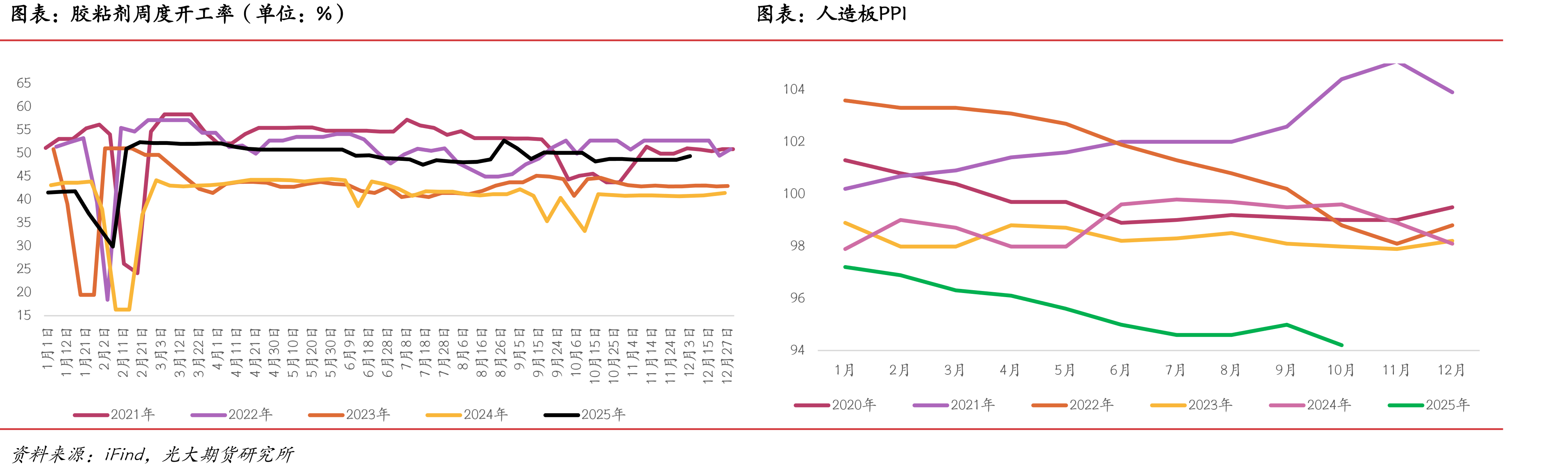 不同工艺尿素生产成本（单位：元/吨）_第4页