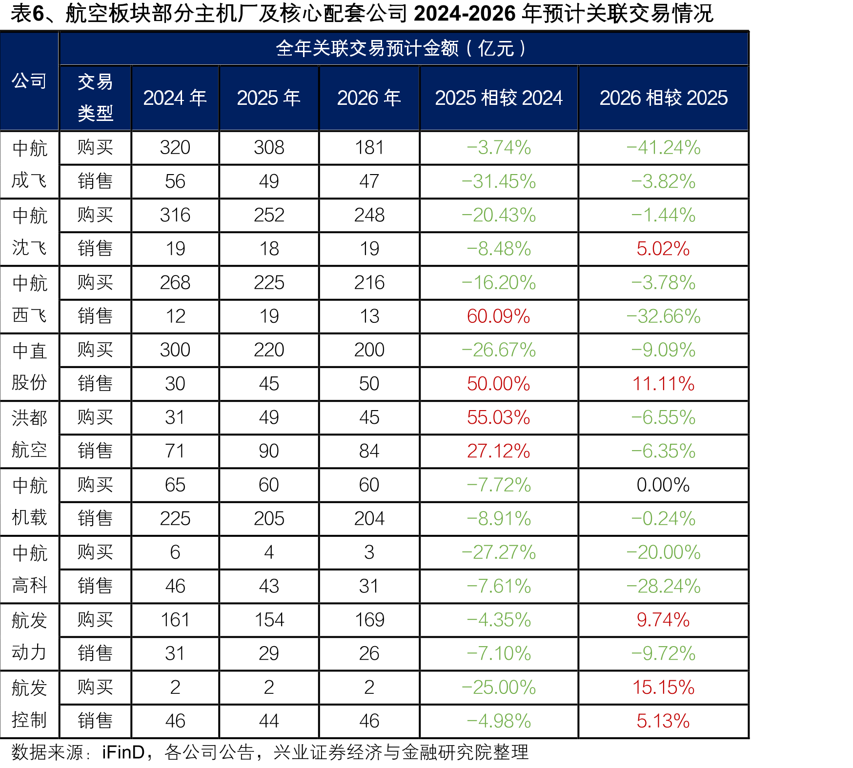 图42、2025年初至今（2026-04-30）中航光电、航天电器、华丰科技涨跌幅_第5页