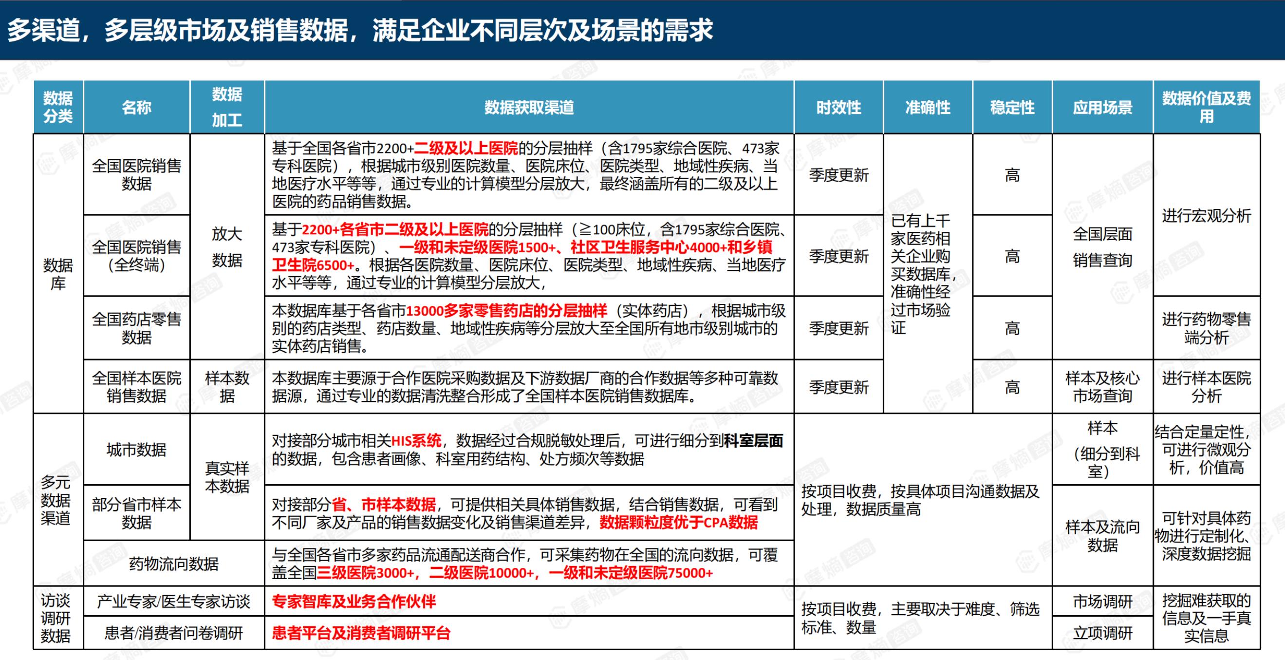 中国肝癌药物适应症TOP10_第2页