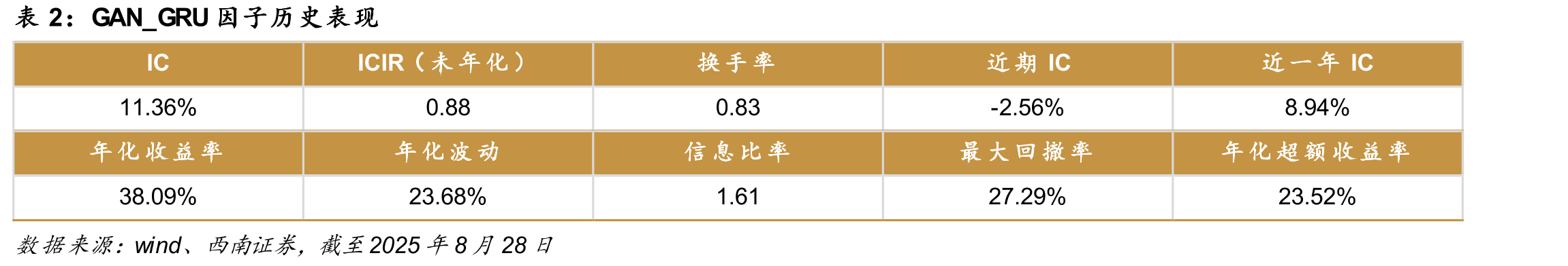 生成对抗网络（GAN）模型示意_第3页