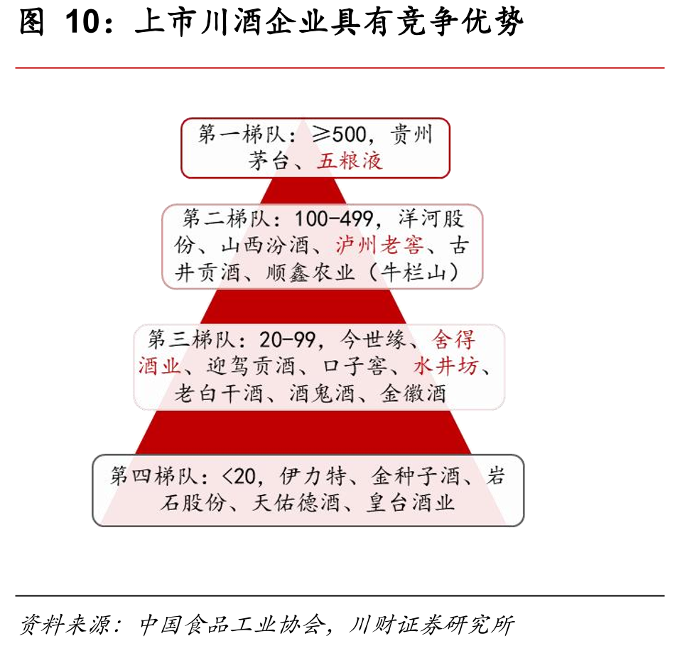 四川上市酒企2023年前三季度经营情_第4页