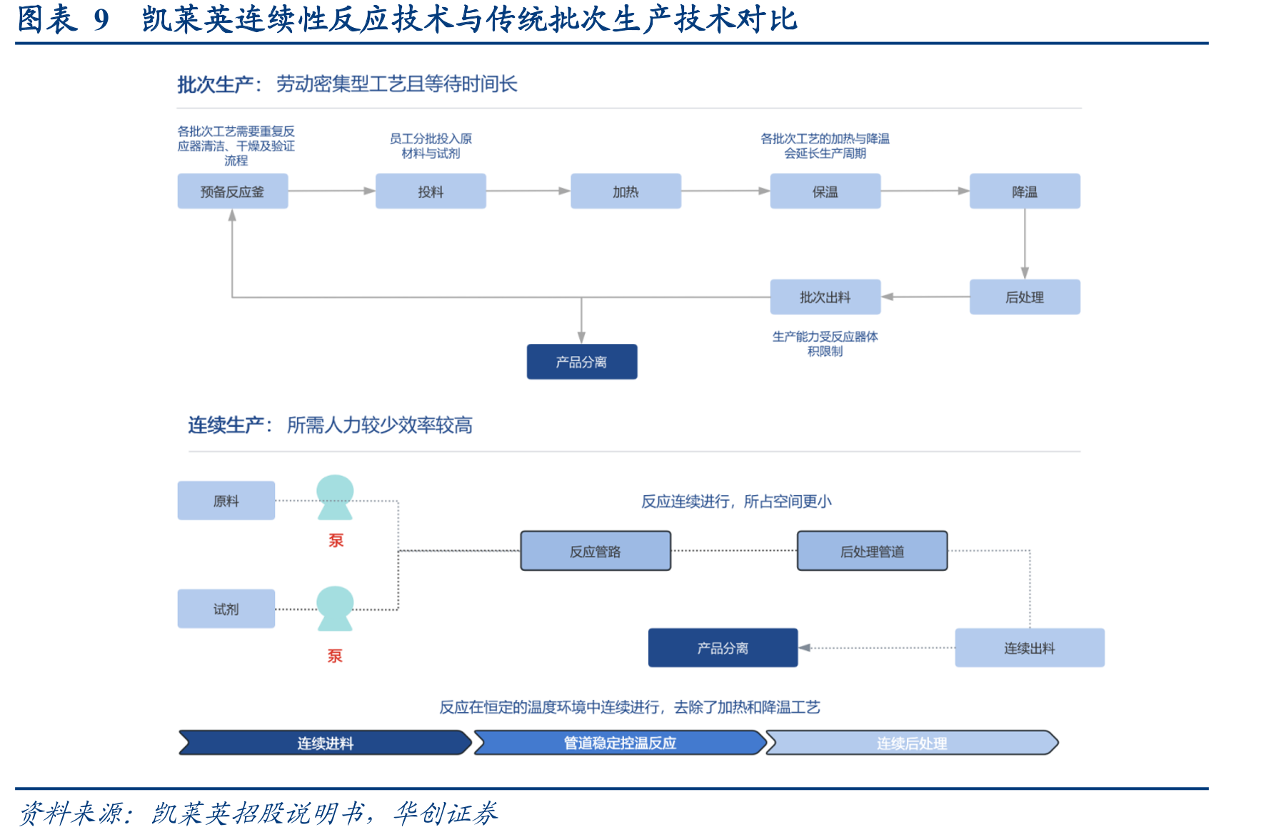图表34凯莱英CDDF（药物递送和制剂研发中心）技术平台及技术应用_第2页