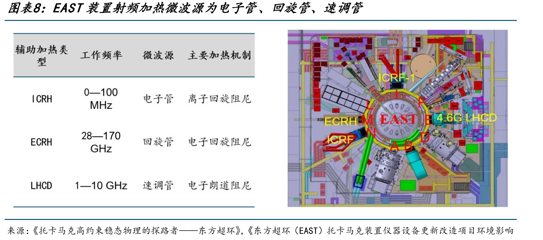 PSM主要适用100KV及以下，HVPS电源主要适用于几百千伏至兆伏的输出电压_第4页