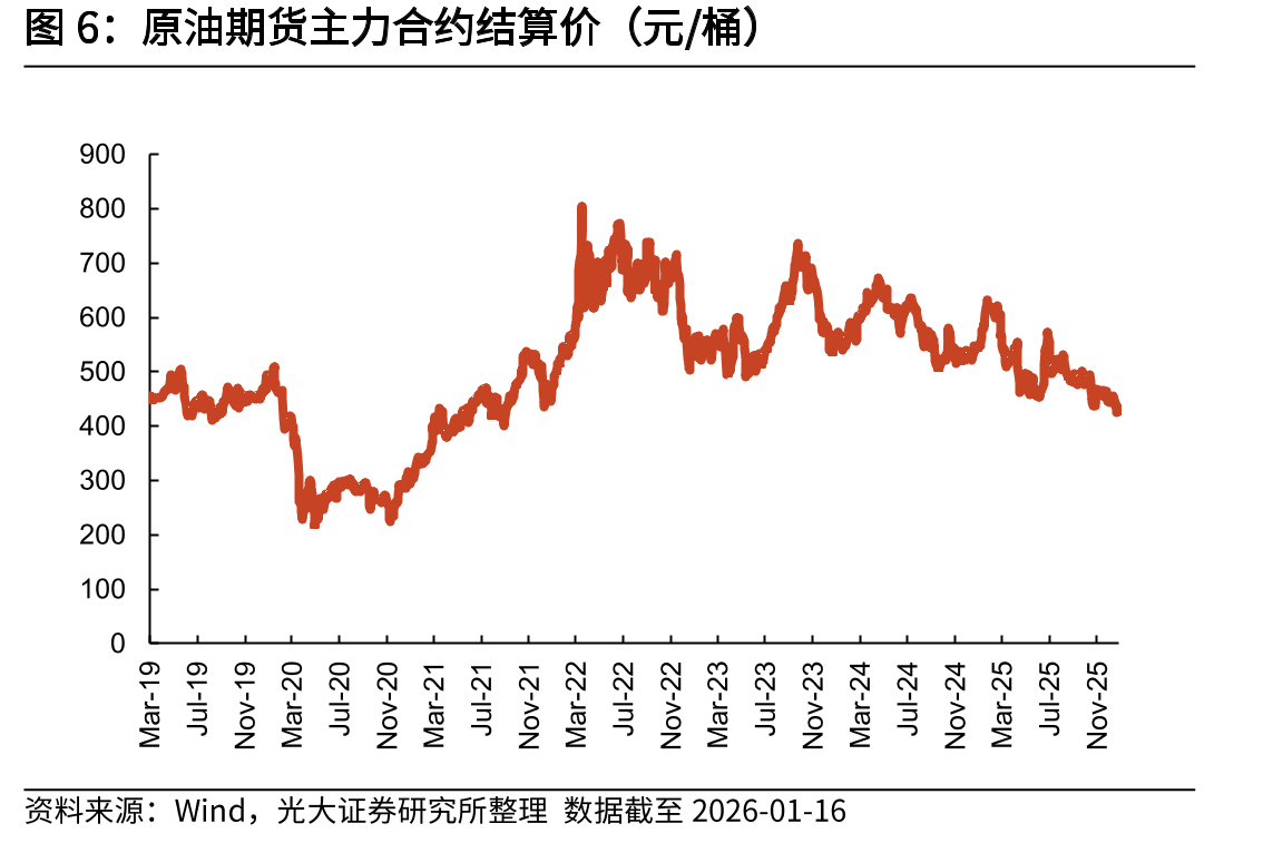 美国原油产量（千桶/日）_第5页