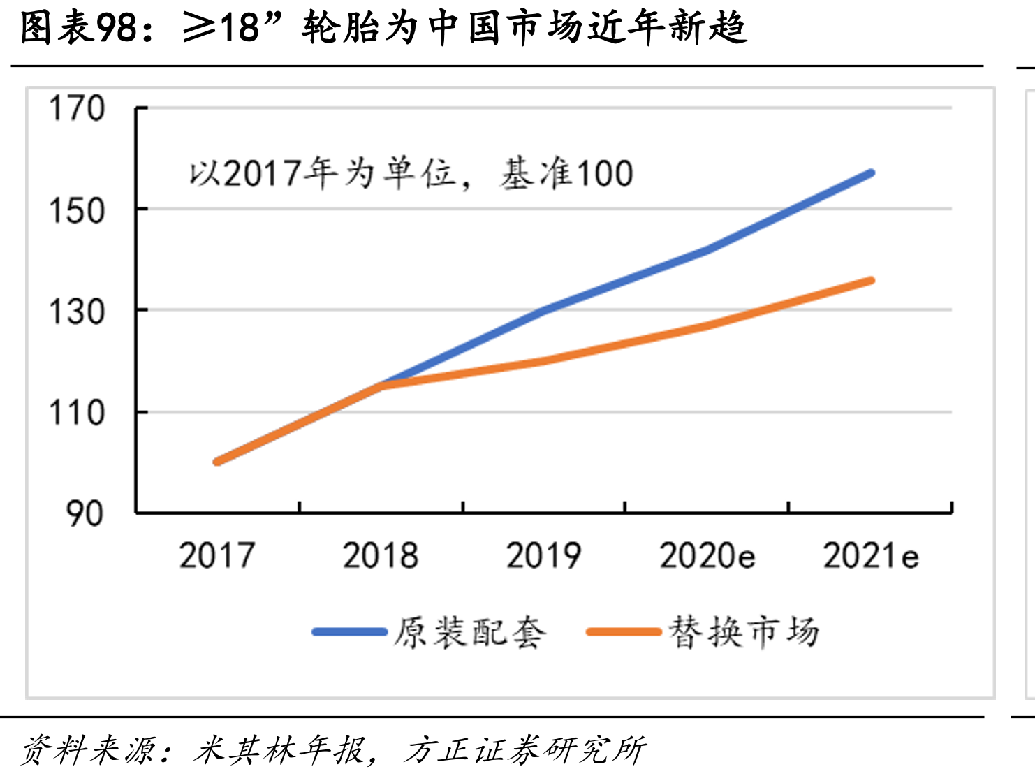 2019年汽车零部件双百强企业_第3页