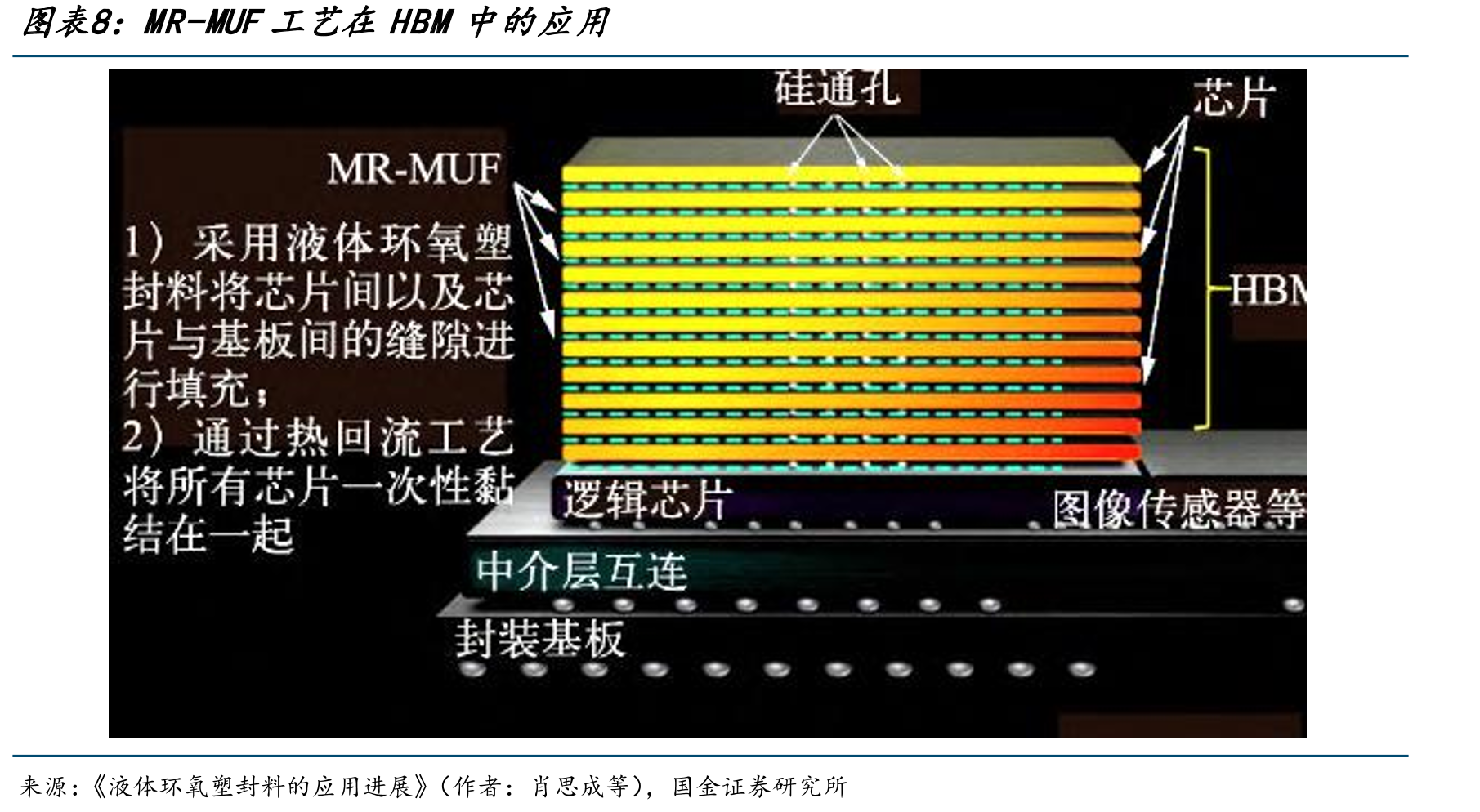 国际主流LEMC制造厂商对材料性能的要求_第3页