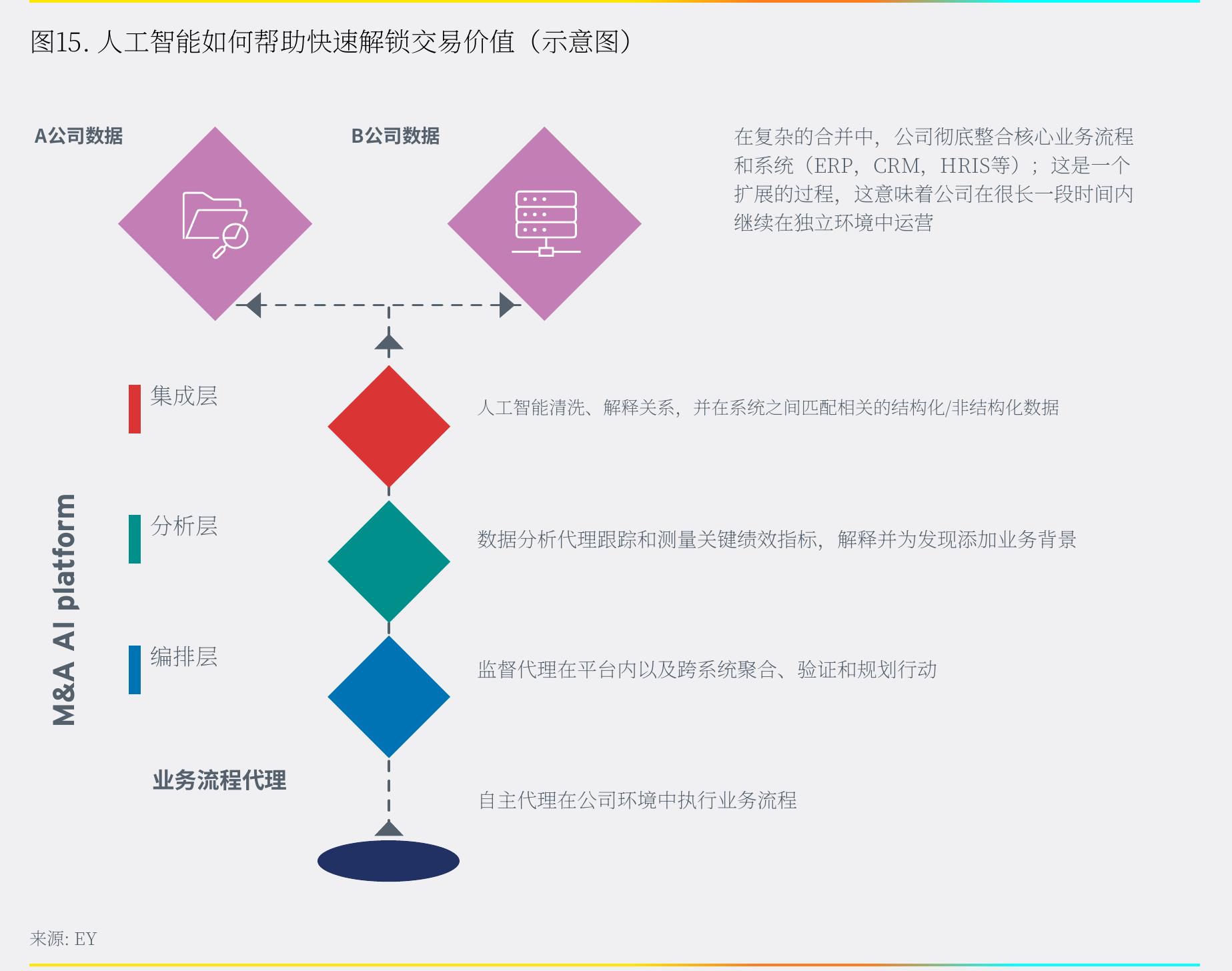 图12. 生命科学交易的成功率, 2010-2024_第3页