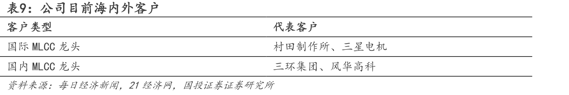 图23.国六升级下各车型载载体体积增幅对比_第2页