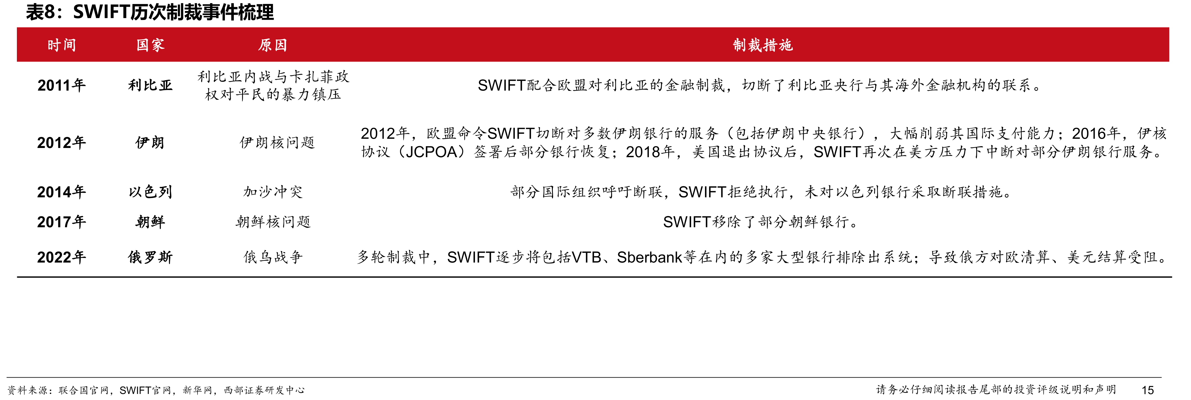 CHIPS直参行中含有4家中国大陆银行（工商银行、中国银行、交通银行、招商银行）_第4页