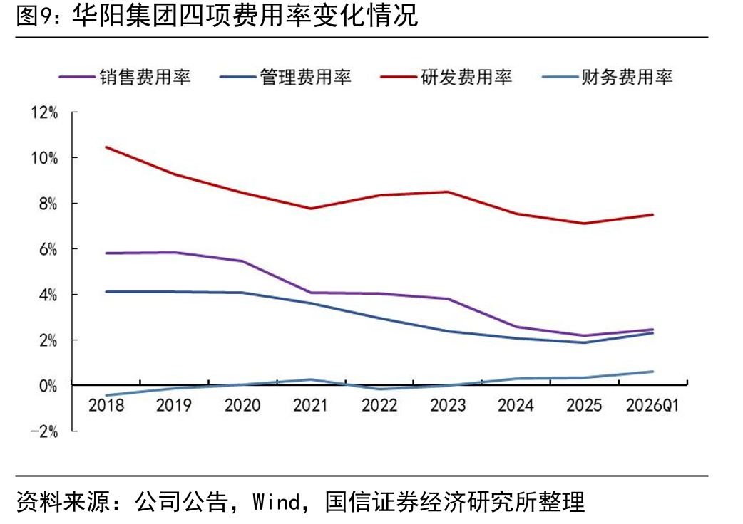 华阳精机荣获博格华纳PDS全球优秀供应商奖_第3页