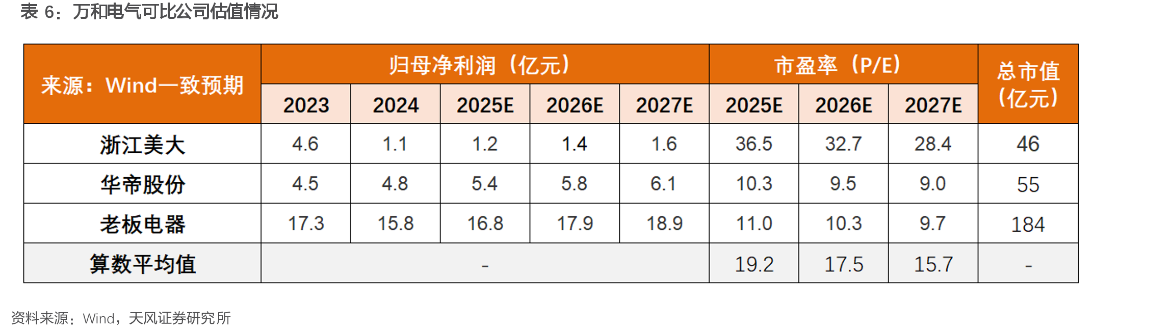 管理层年轻化，加速向职业经理人模式转变_第2页
