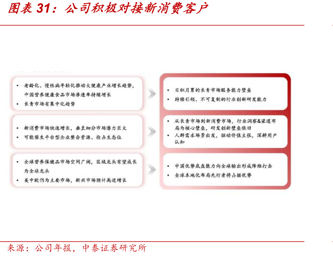 2024年我国保健食品备案剂型数量结构_第2页