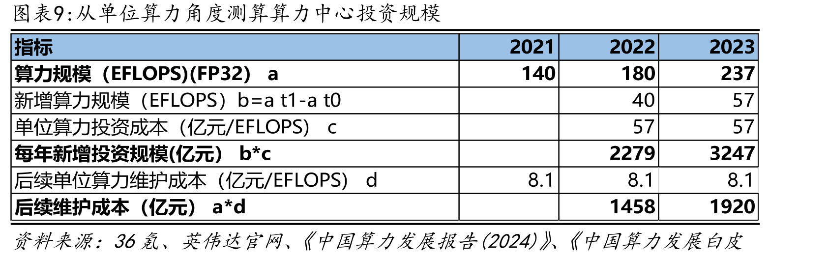 软硬件及设备参与厂商_第3页
