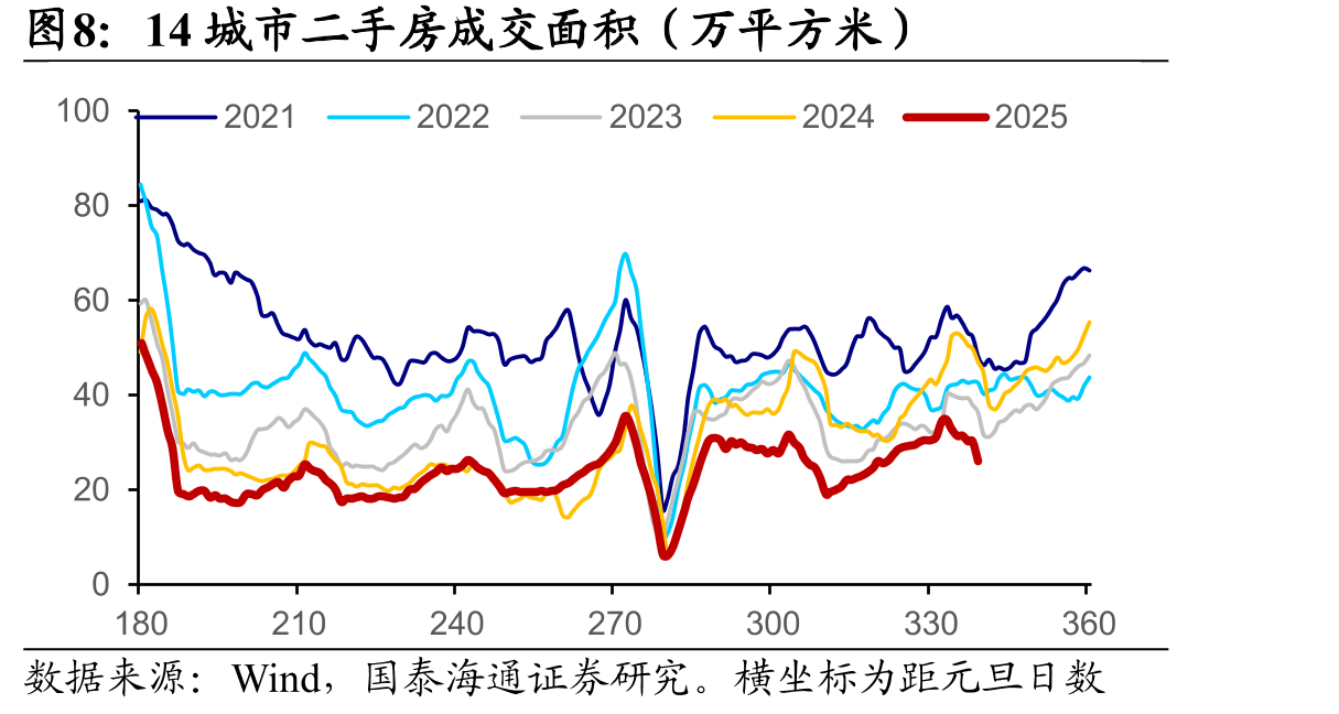 沿海八省日耗煤量（万吨）_第2页