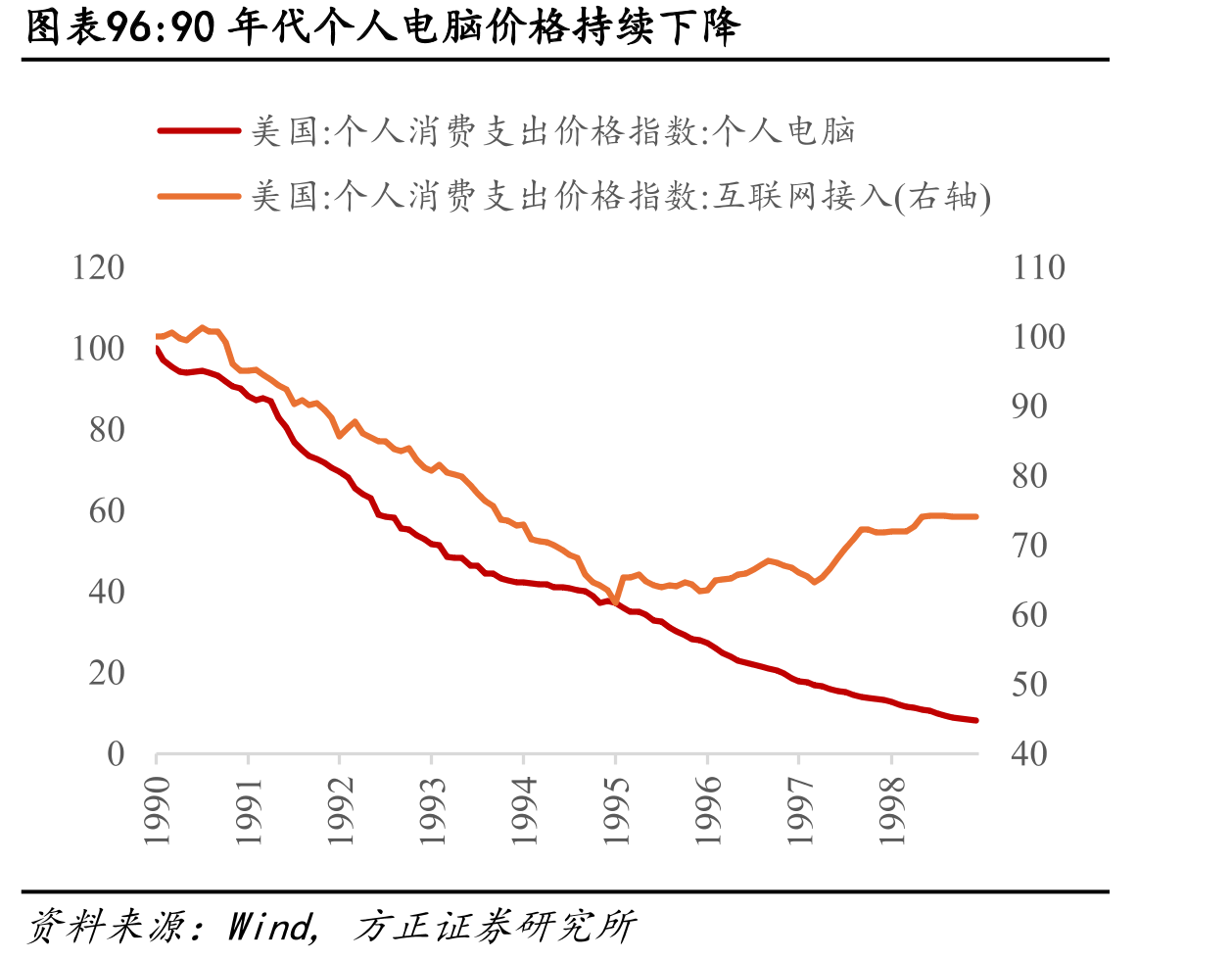 1929H1美国耐用品新订单已明显下降_第5页