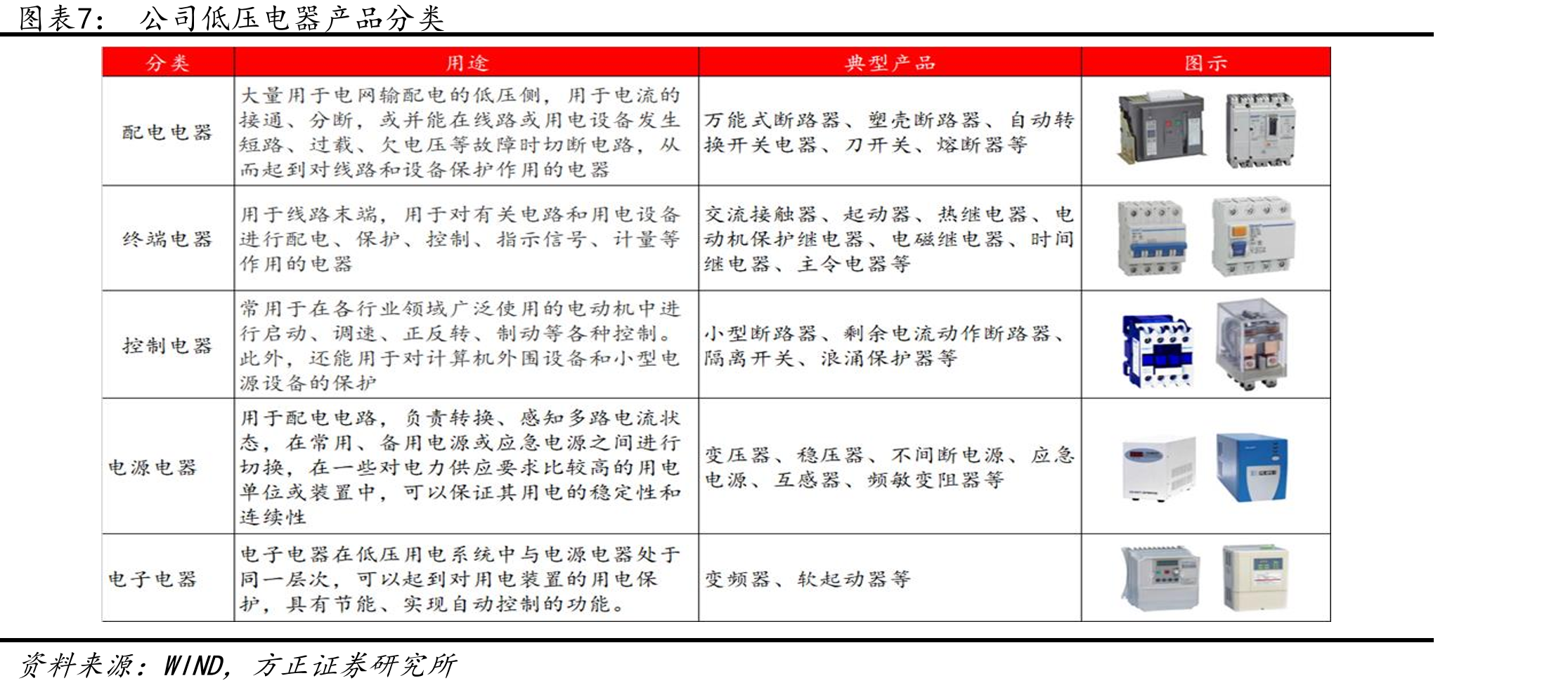 子公司正泰新能源发展历程_第4页