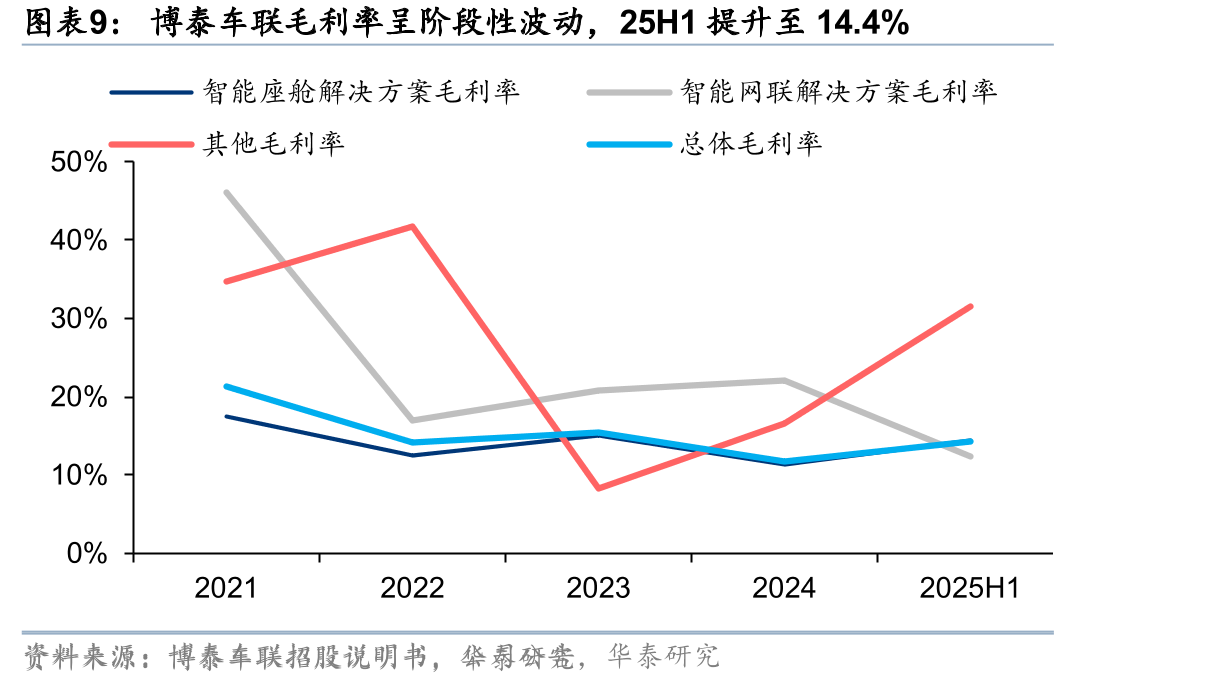 博泰车联三大生产基地，支撑规模化交付与扩张_第3页