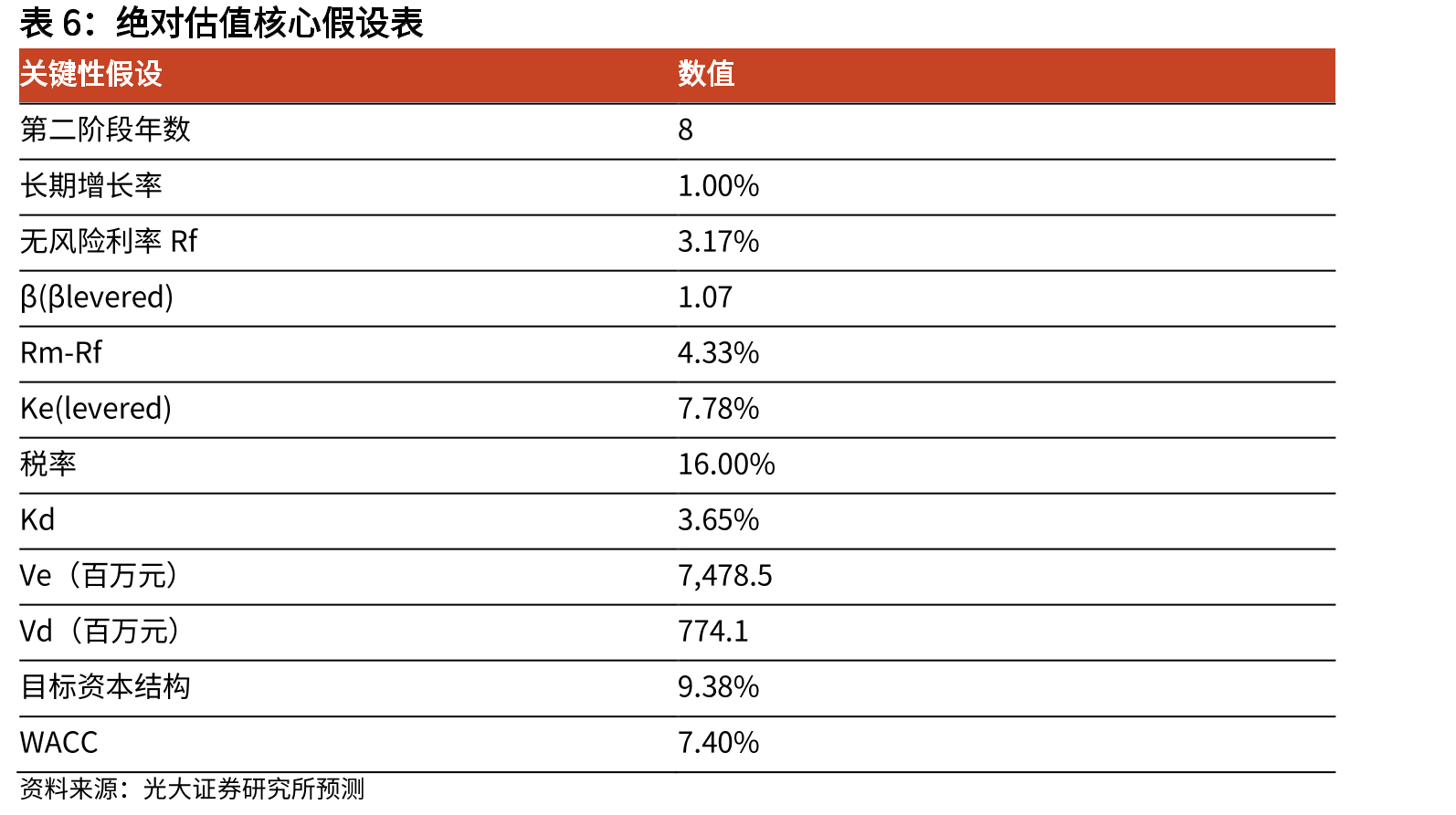 民爆物品各环节主管部门_第5页
