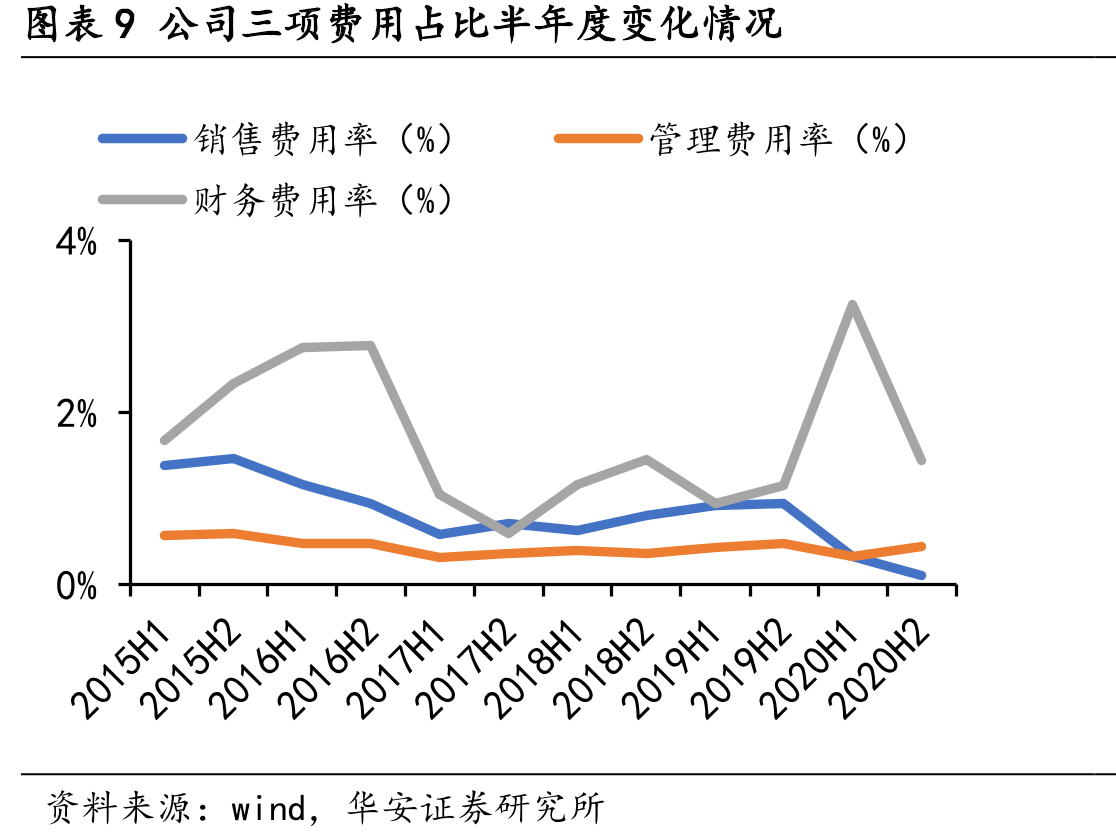 图表13购建固定资产、无形资产、长期资产支付的现金_第2页