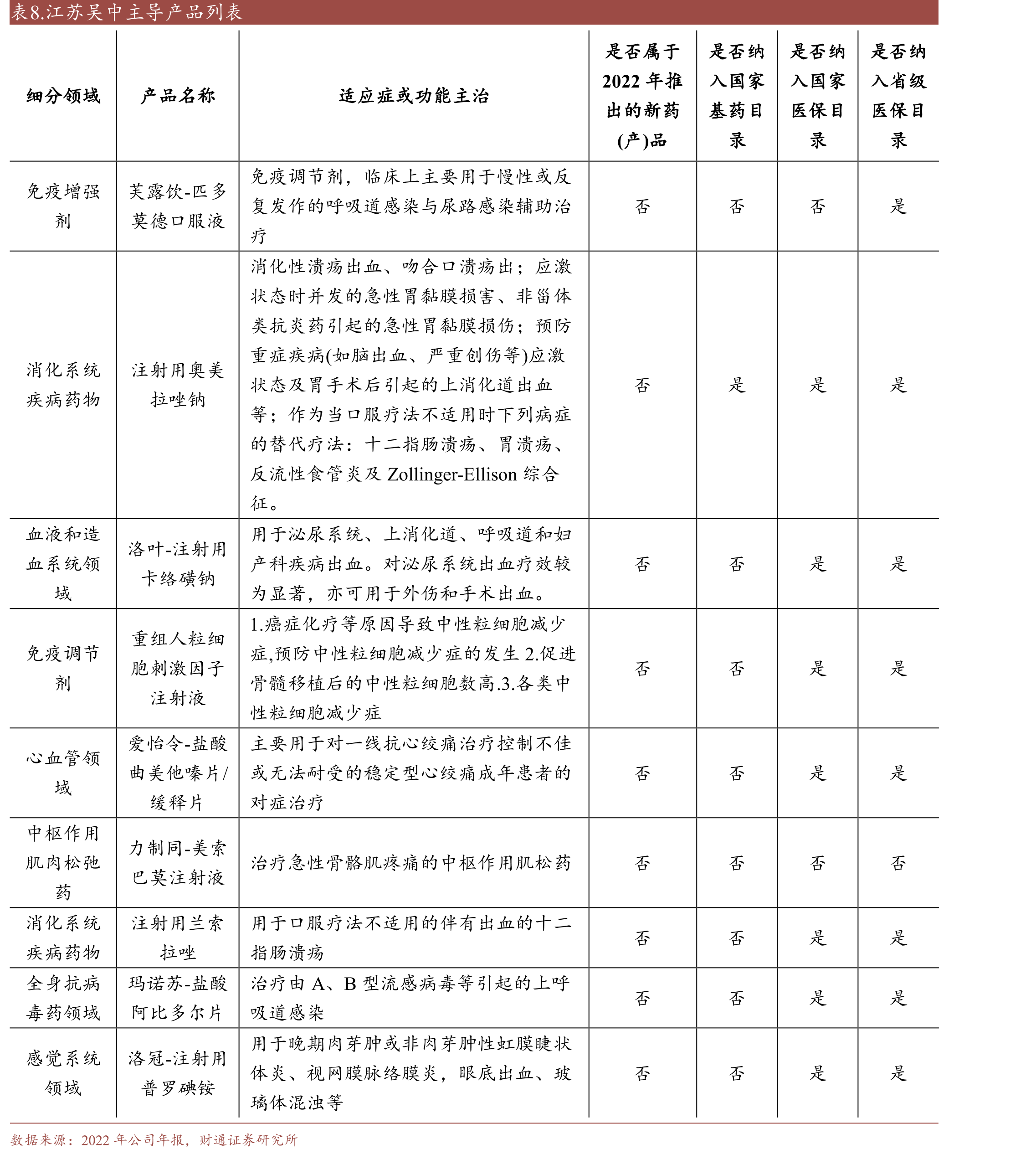 弗若斯特沙利文预计2030年国内PLLA皮肤填充剂市场规模达37.6亿元_第3页