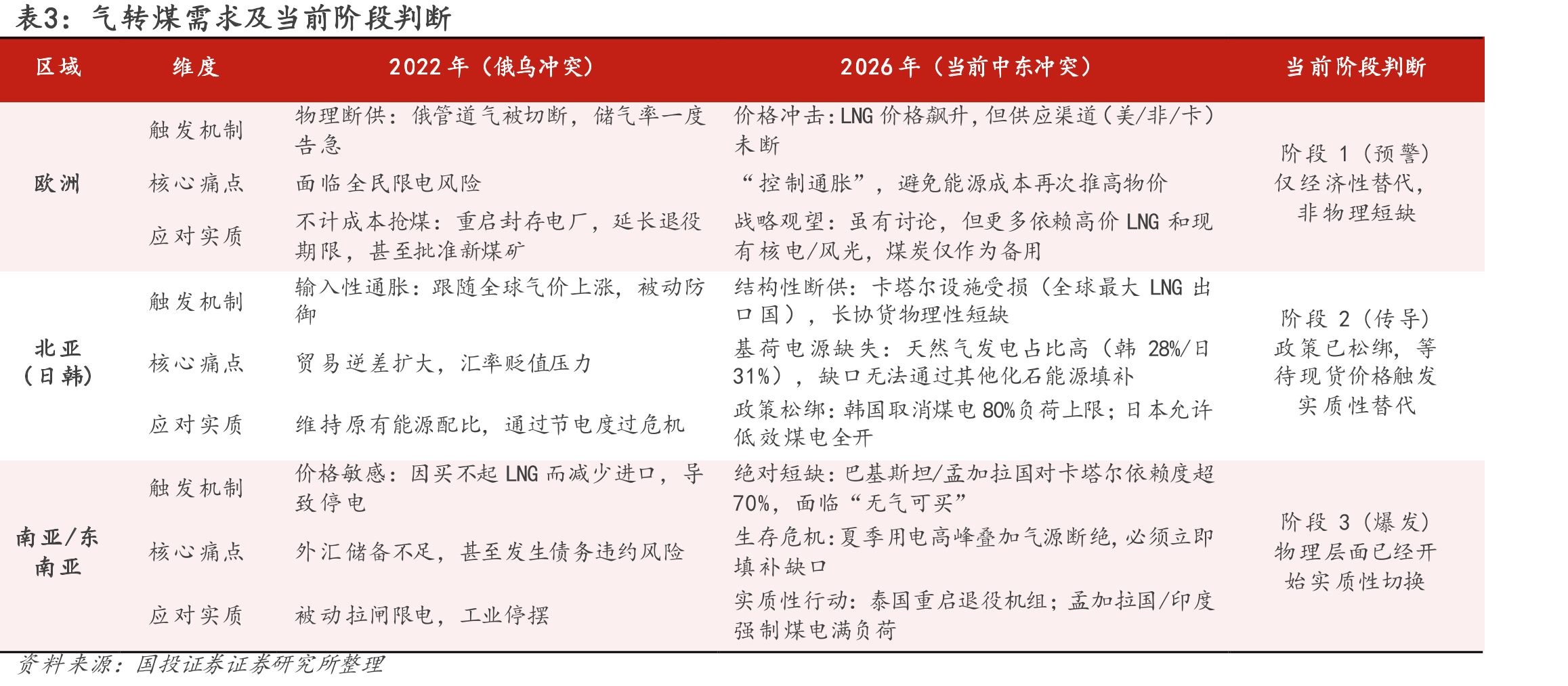 图26.数据中心用电负荷正成为美国长期电力增长的主导驱动力_第4页